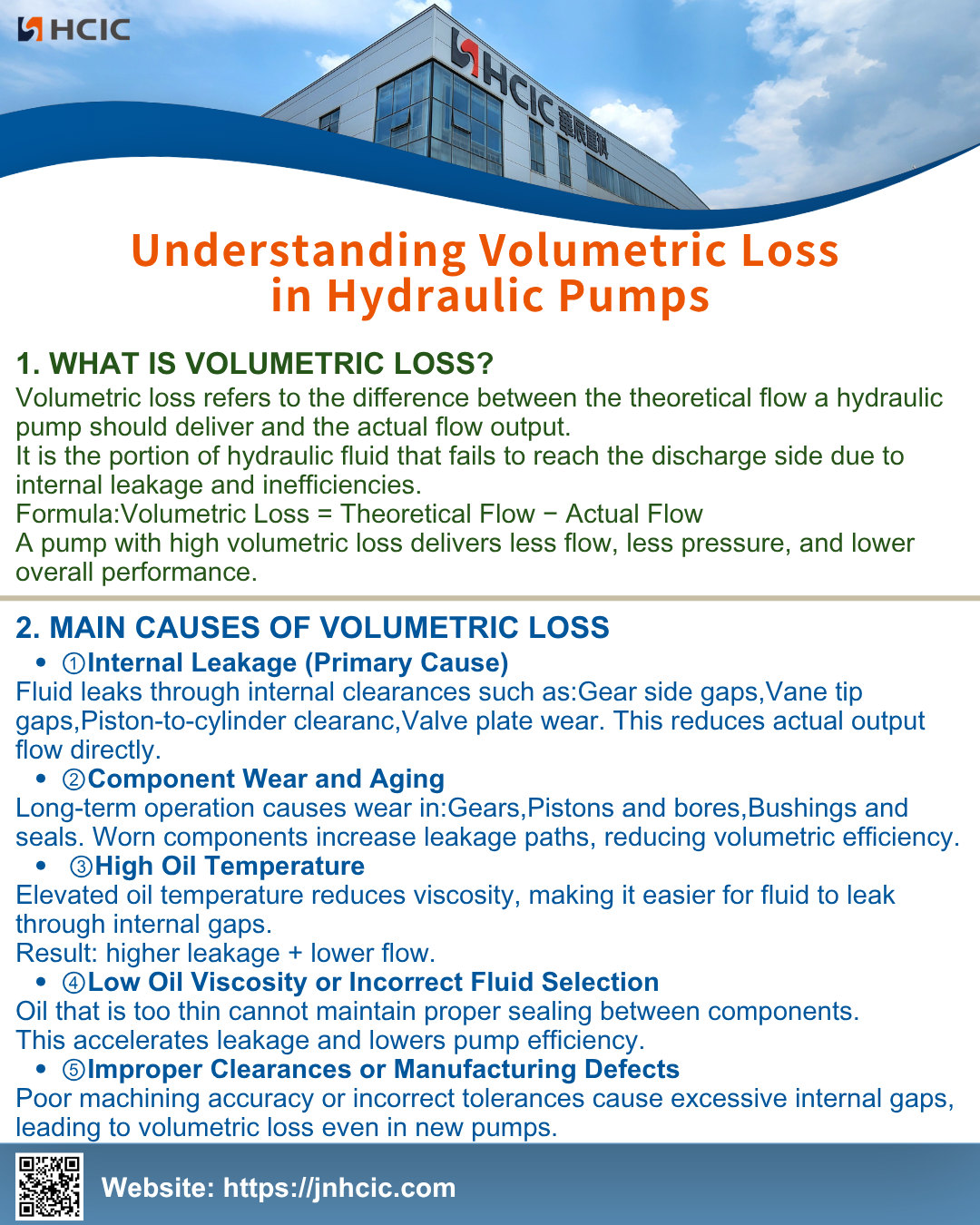 Understanding Volumetric Loss in Hydraulic Pumps