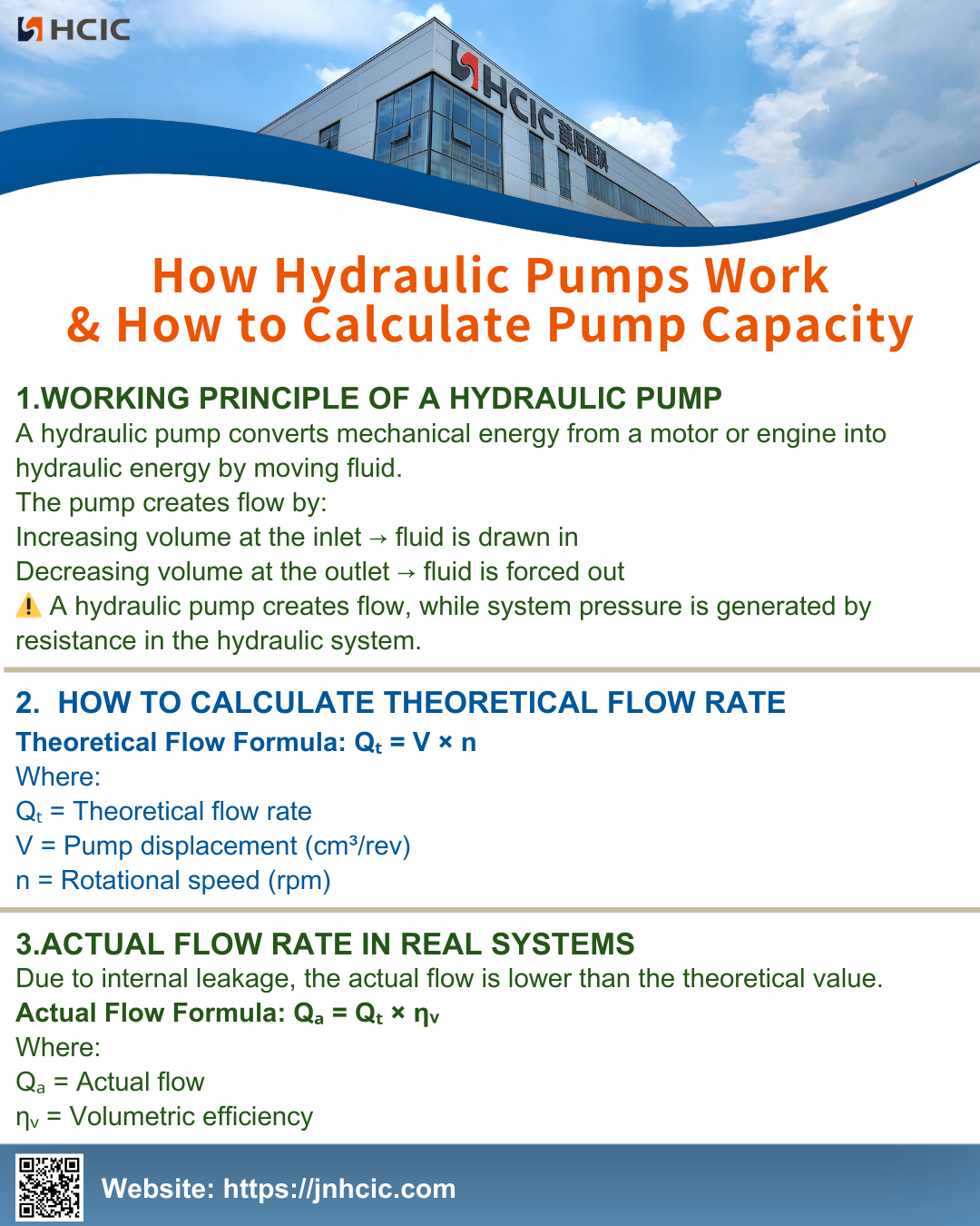 How Hydraulic Pumps Work & How to Calculate Their Capacity