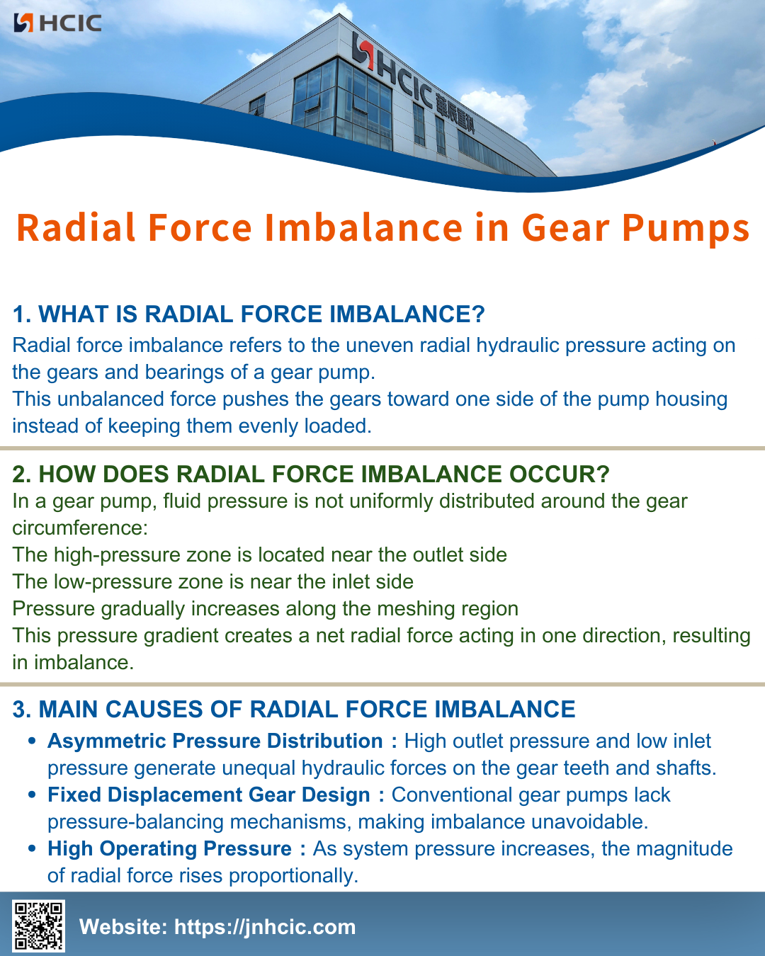 Radial Force Imbalance in Gear Pumps