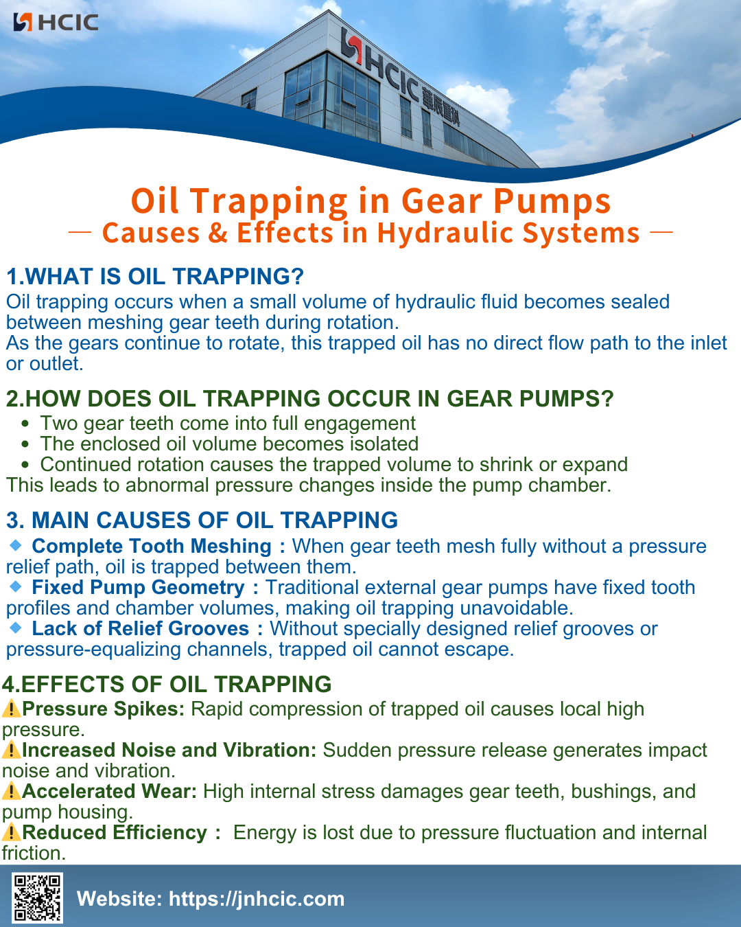 Oil Trapping in Gear Pumps： Causes & Effects in Hydraulic Systems