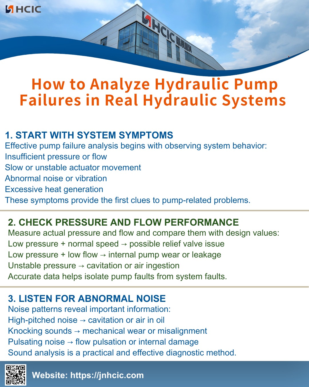 How to Analyze Hydraulic Pump Failures in Real Hydraulic Systems