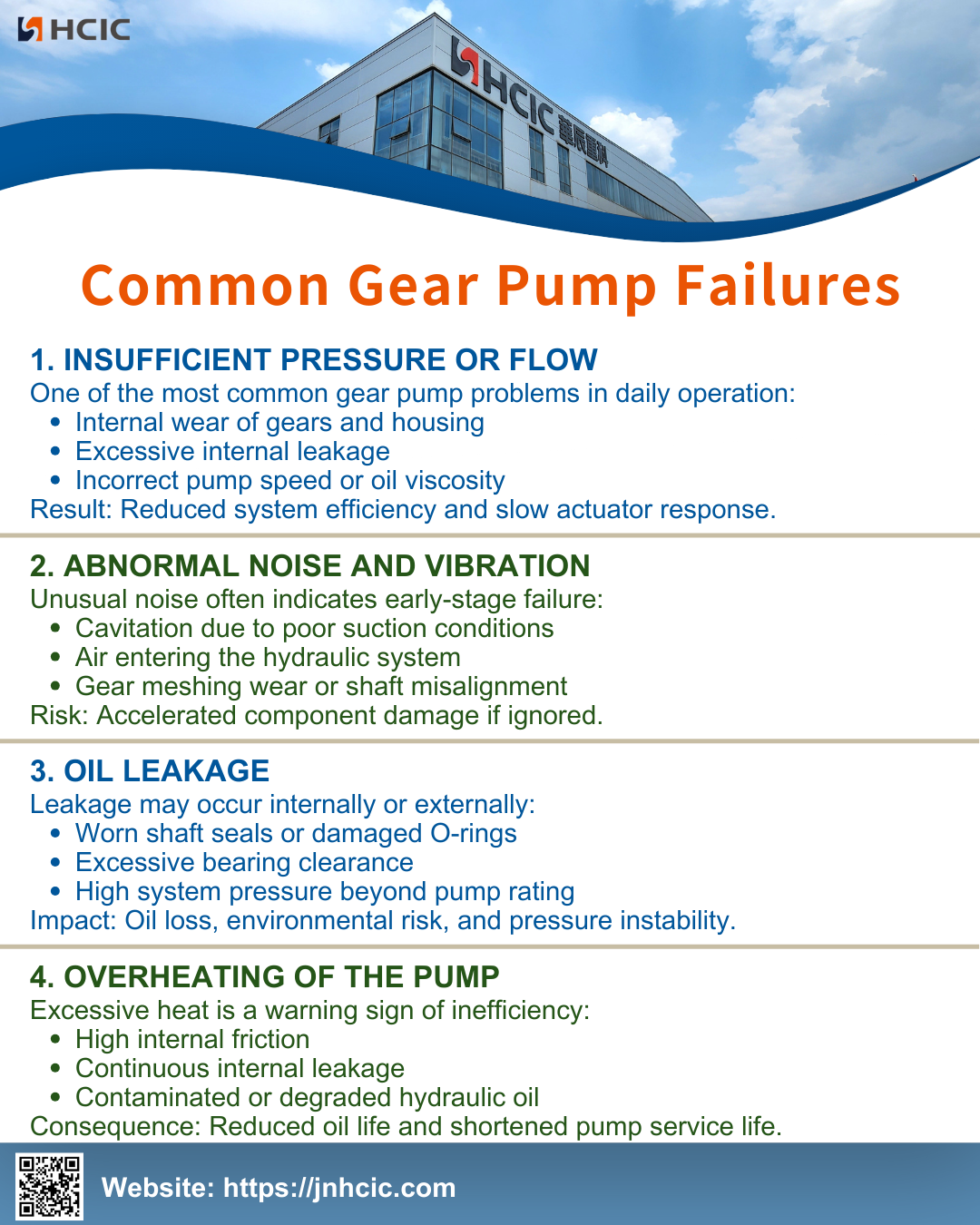 Common Gear Pump Failures