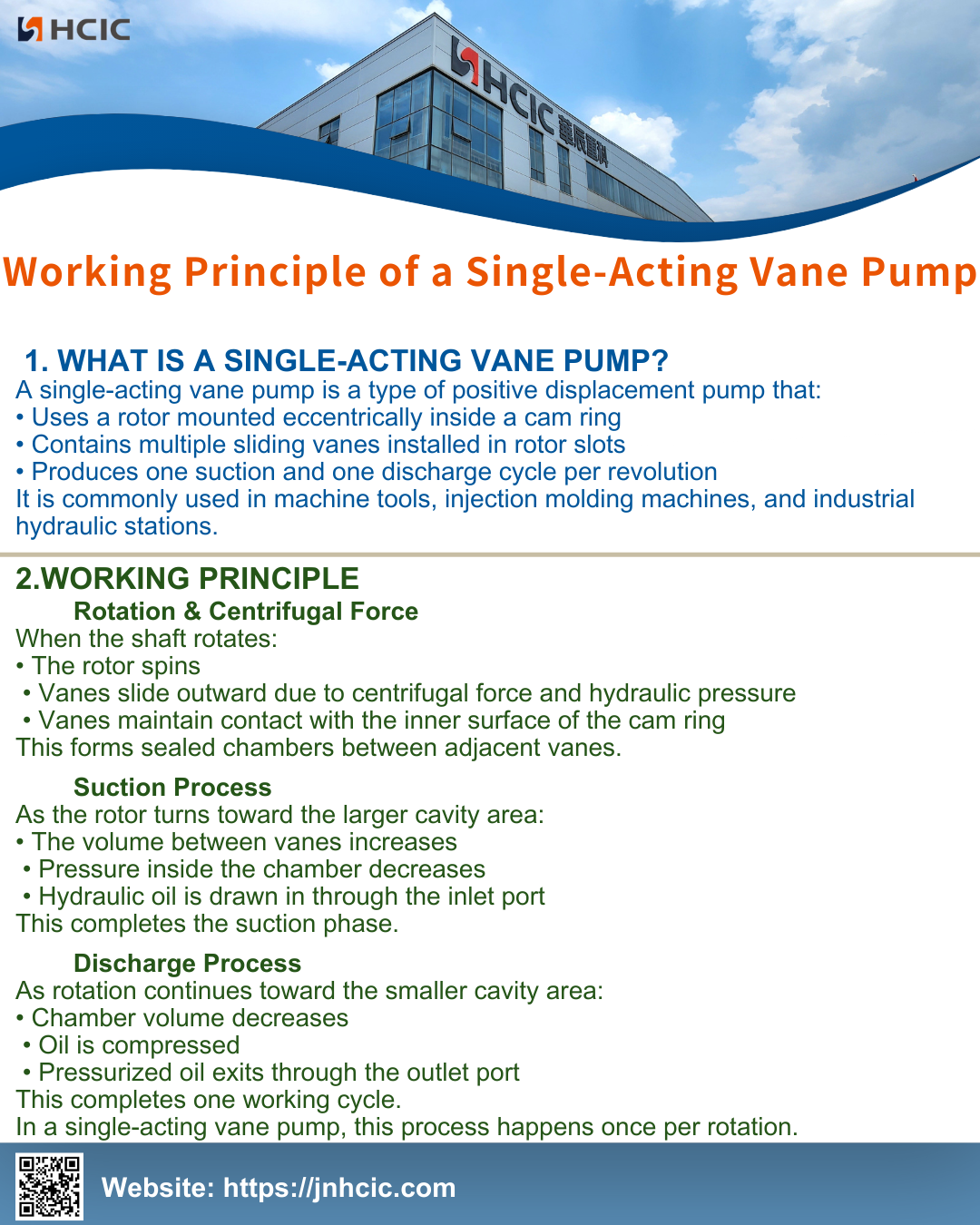 Working Principle of a Single-Acting Vane Pump