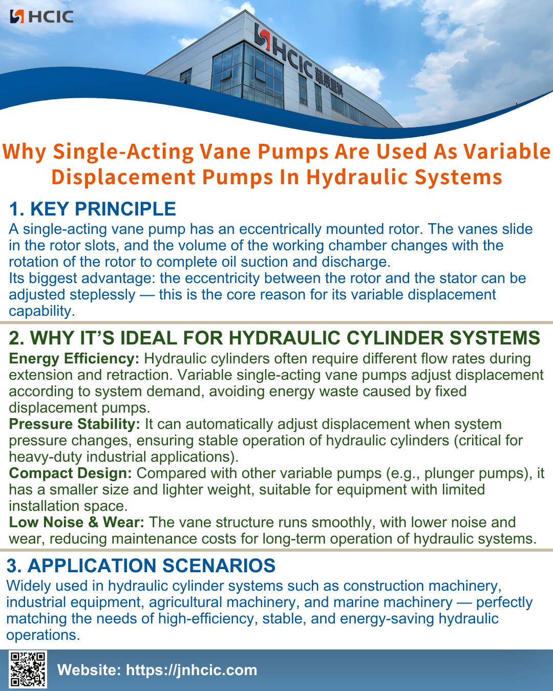 Why is a single acting vane pump used as a variable displacement pump in hydraulic systems