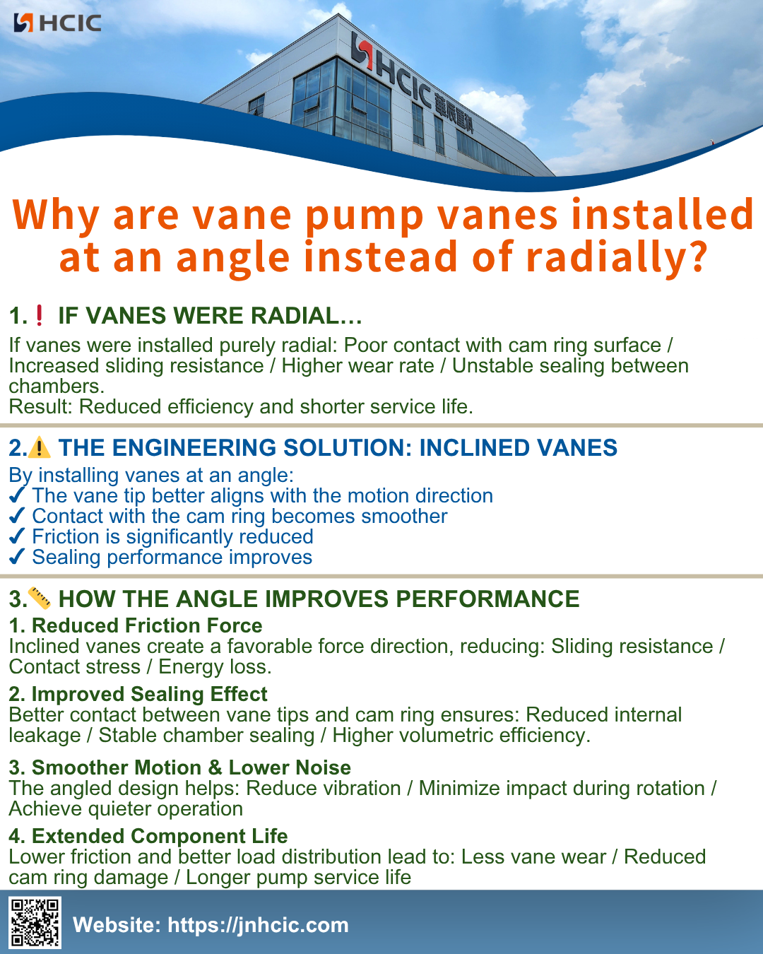 👨‍🔧 Why are vane pump vanes installed at an angle instead of radially?