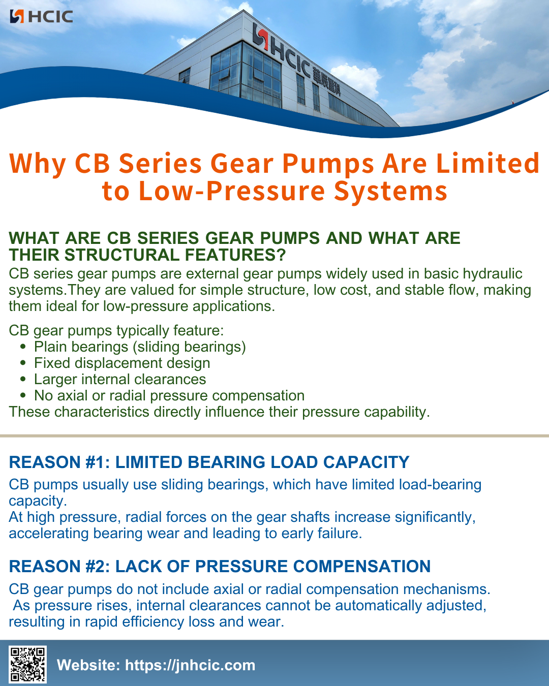 Why CB Series Gear Pumps Are Limited to Low-Pressure Systems