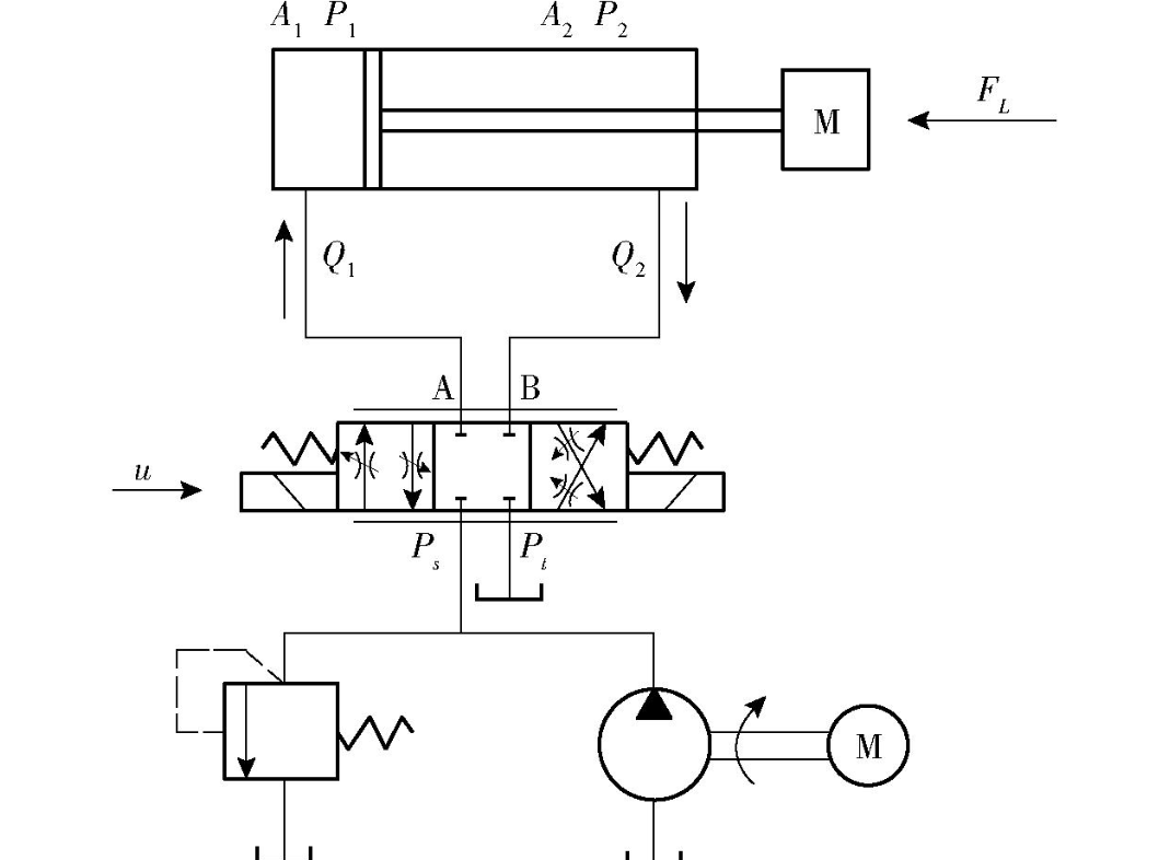 hydraulic cylinders