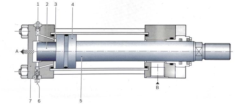 hydraulic cylinders