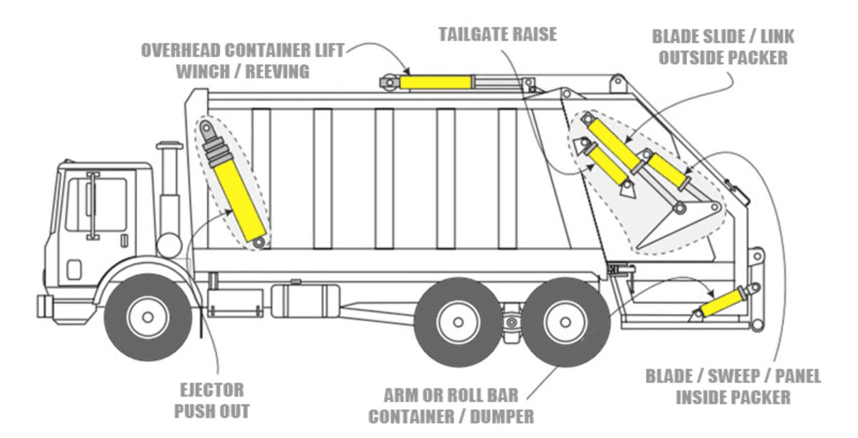 garbage truck hydraulic cylinder