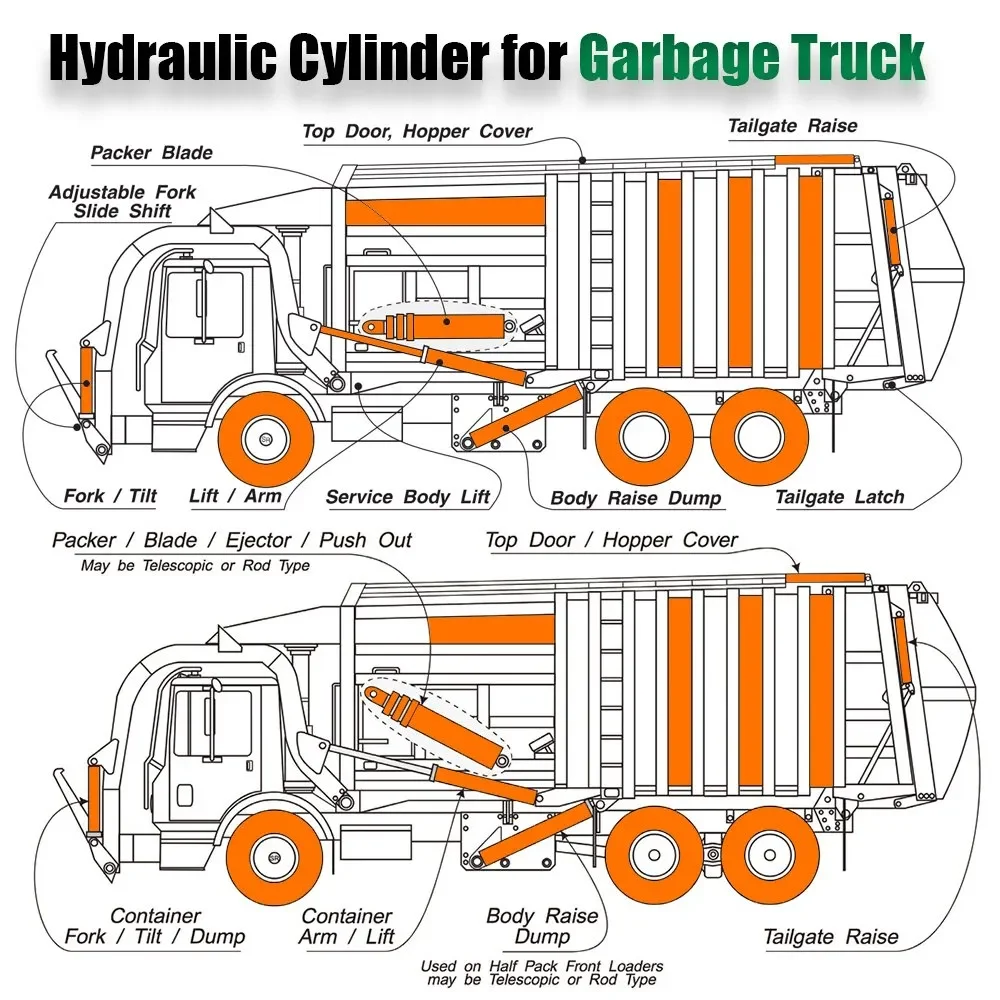 garbage hydraulic cylinders